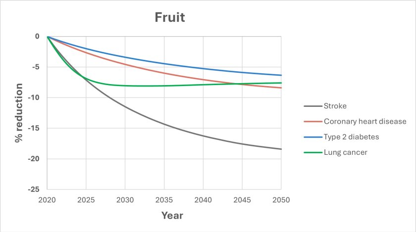 Fruit