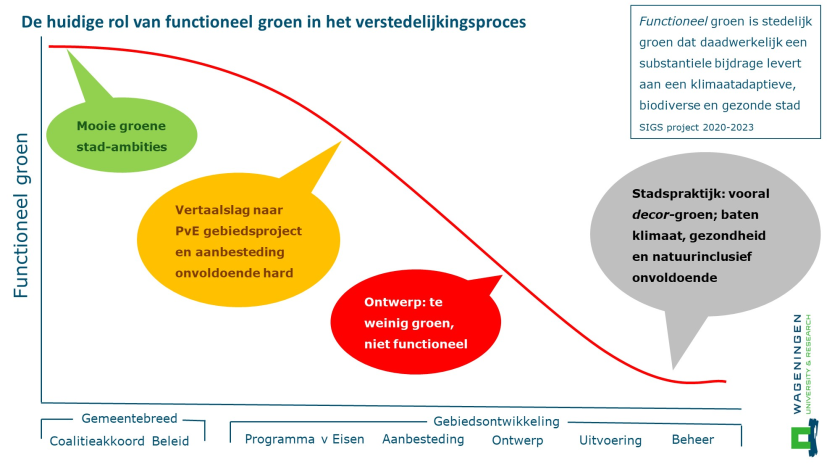 Klik op de afbeelding voor een vergroting