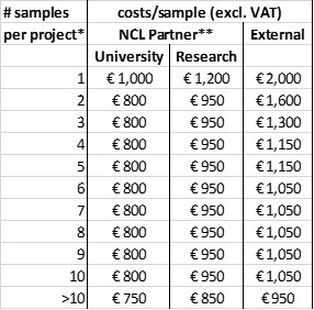 NCL pricelist 2021.jpg